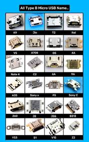 Mobile Spare parts
